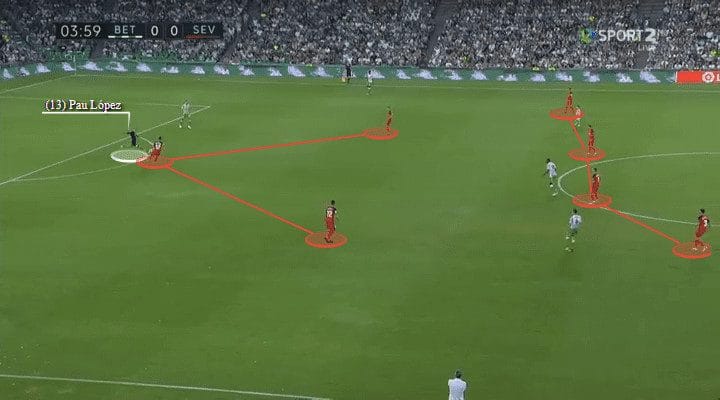 Real Betis Sevilla Tactical Analysis Statistics