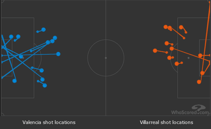 Villarreal Valencia La Liga Tactical Analysis 