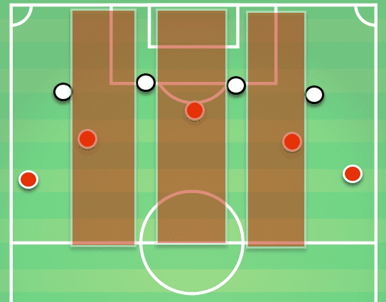 Spurs Vs Liverpool Tactical Analysis