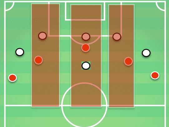 Spurs Vs Liverpool Tactical Analysis