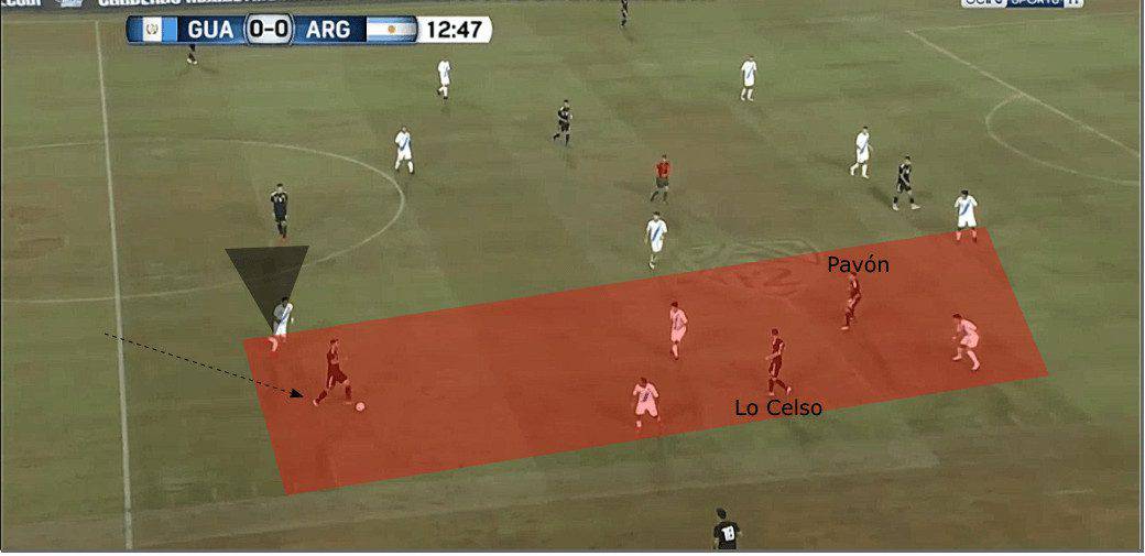 Lionel Messi Argentina Tactical Analysis