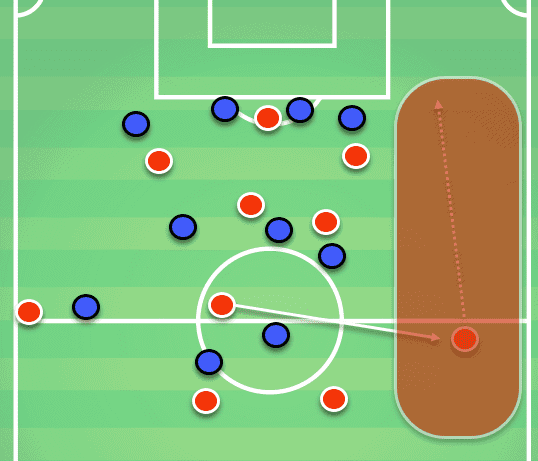 Liverpool Vs PSG Tactical Analysis