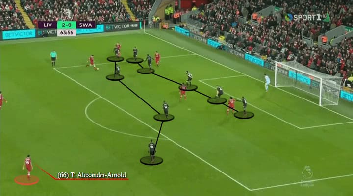 Trent Alexander-Arnold Tactical Analysis Statistics