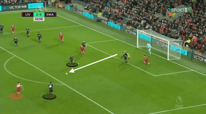 Trent Alexander-Arnold Tactical Analysis Statistics