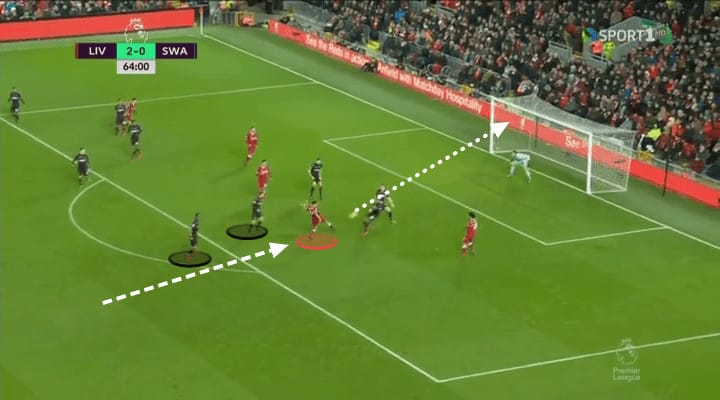 Trent Alexander-Arnold Tactical Analysis Statistics