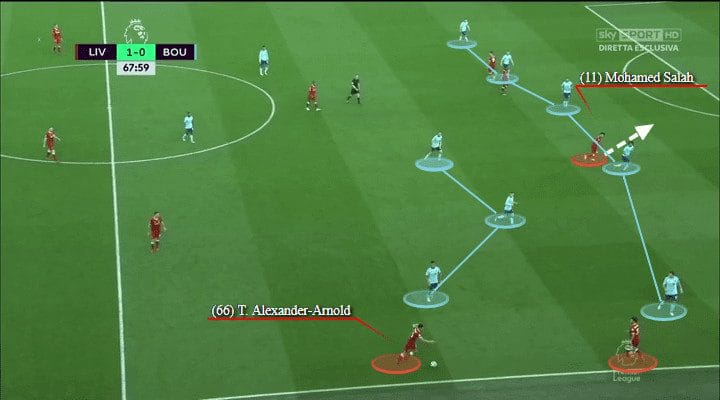 Trent Alexander-Arnold Tactical Analysis Statistics