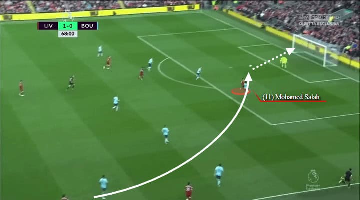 Trent Alexander-Arnold Tactical Analysis Statistics