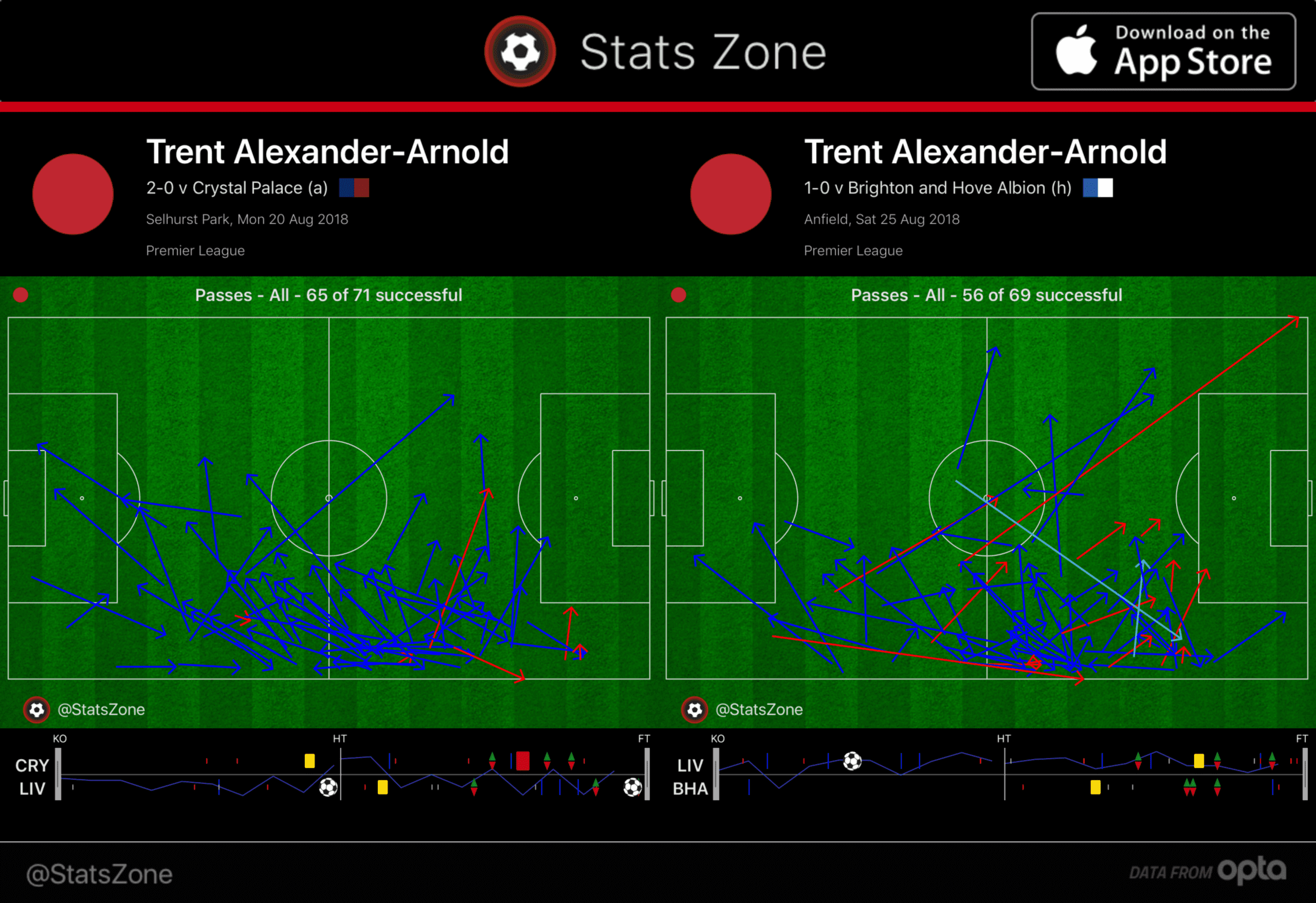 Trent Alexander-Arnold Tactical Analysis Statistics