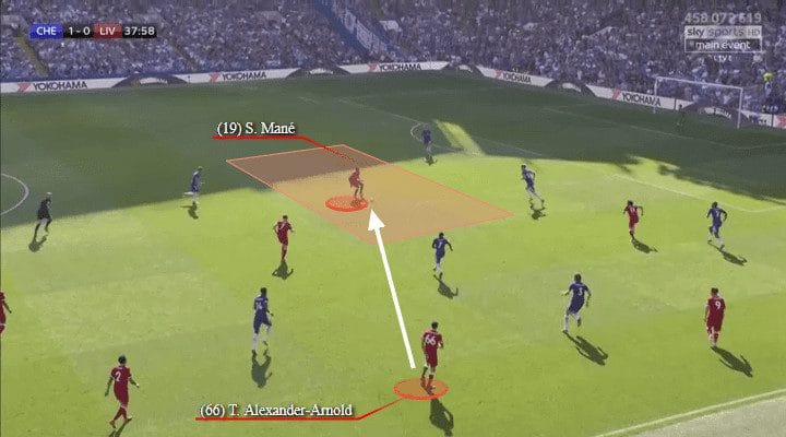 Trent Alexander-Arnold Tactical Analysis Statistics