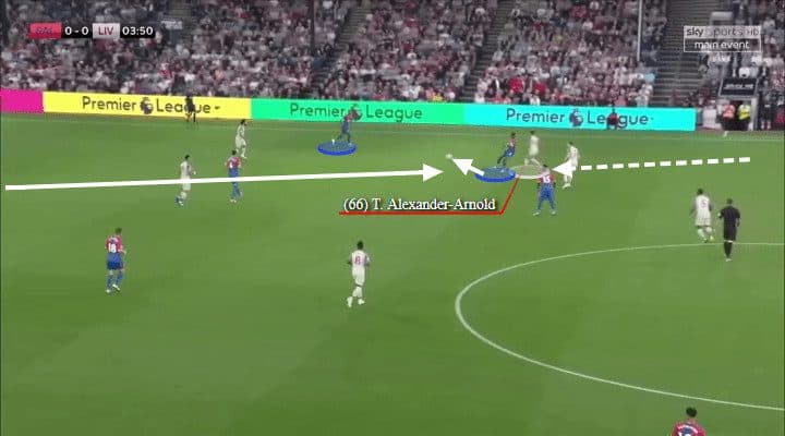 Trent Alexander-Arnold Tactical Analysis Statistics