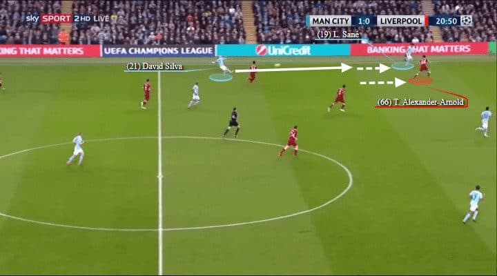 Trent Alexander-Arnold Tactical Analysis Statistics