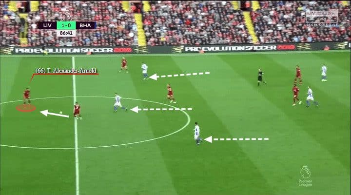 Trent Alexander-Arnold Tactical Analysis Statistics