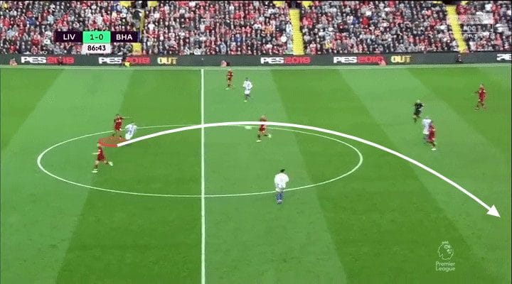 Trent Alexander-Arnold Tactical Analysis Statistics