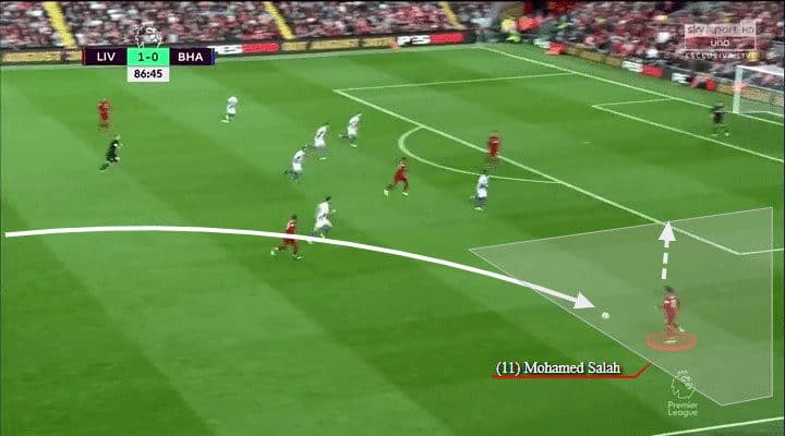 Trent Alexander-Arnold Tactical Analysis Statistics