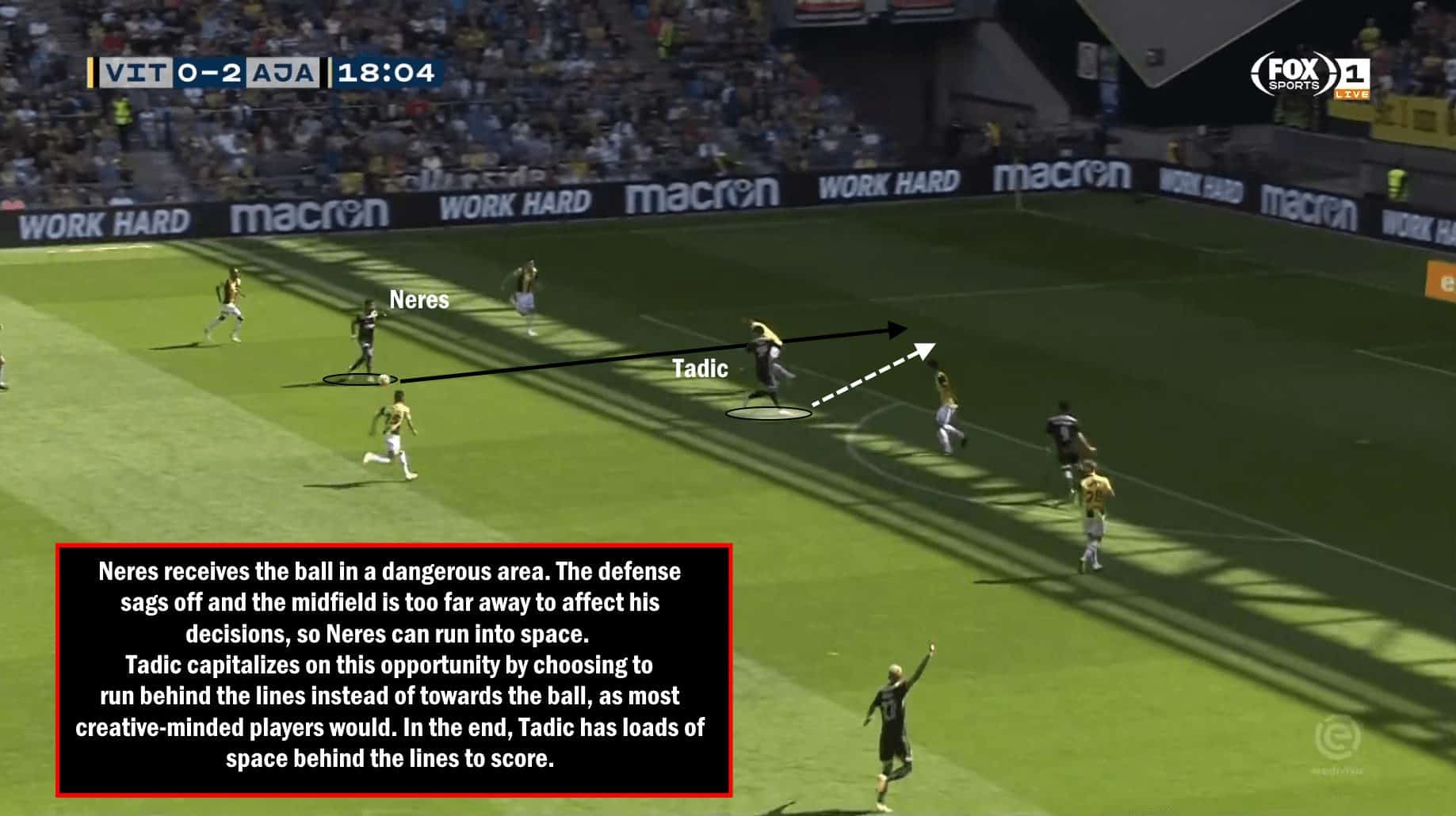 Ajax Dušan Tadic Daley Blind Noussair Mazraoui Tactical Analysis