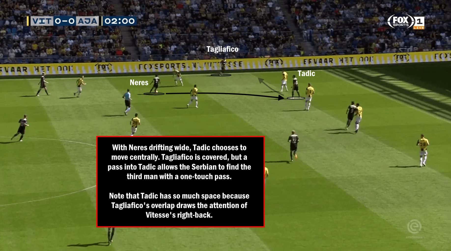 Ajax Dušan Tadic Daley Blind Noussair Mazraoui Tactical Analysis