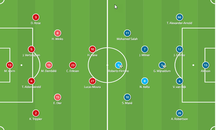 Spurs Vs Liverpool Tactical Analysis