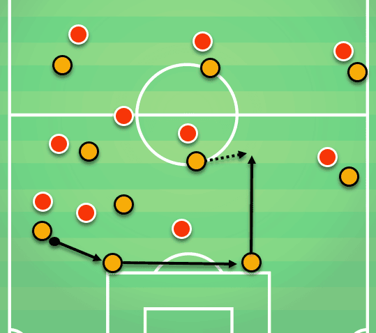 Lucien Favre Borussia Dortmund Tactical Analysis