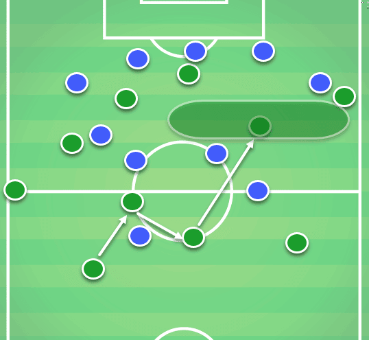 Celtic Vs Rangers Tactical Analysis