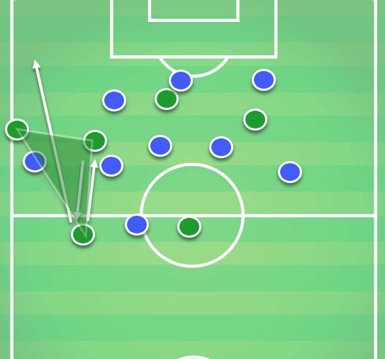 Celtic Vs Rangers Tactical Analysis