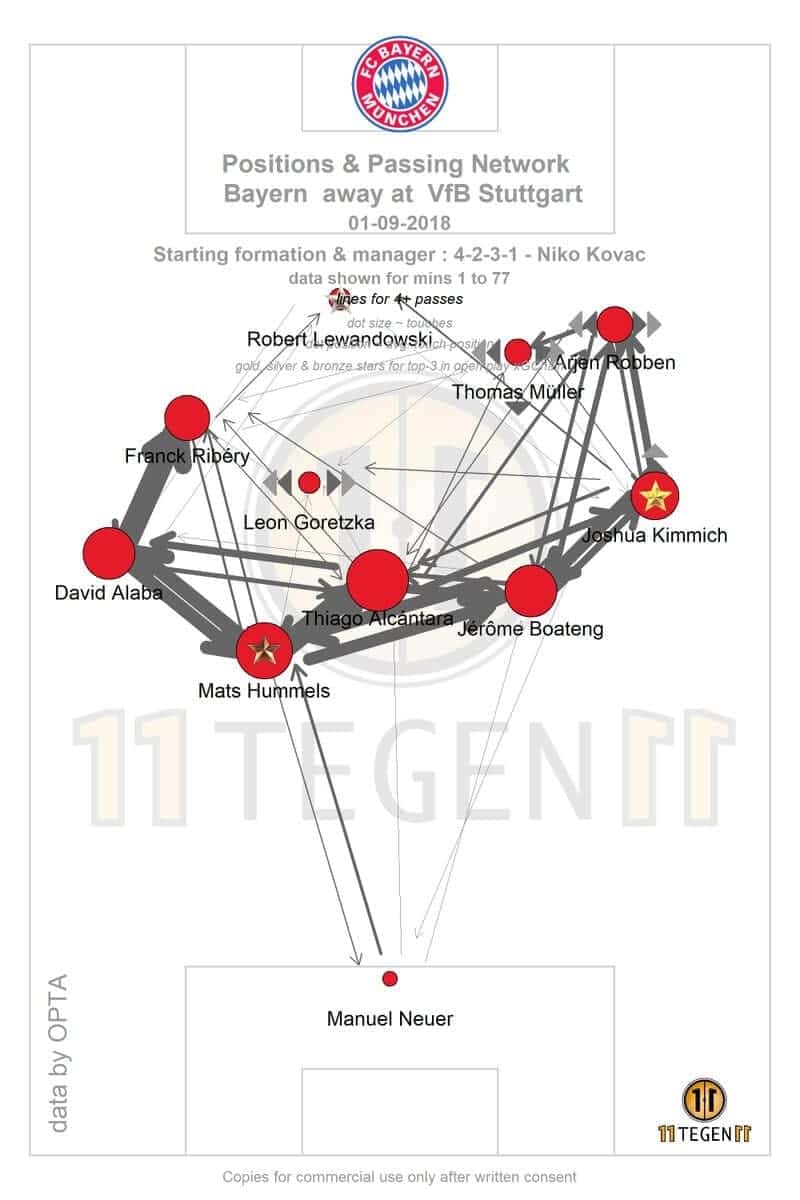 Niko Kovac Bayern Munich Bundesliga Tactical Analysis