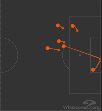 Villarreal Valencia La Liga Tactical Analysis 