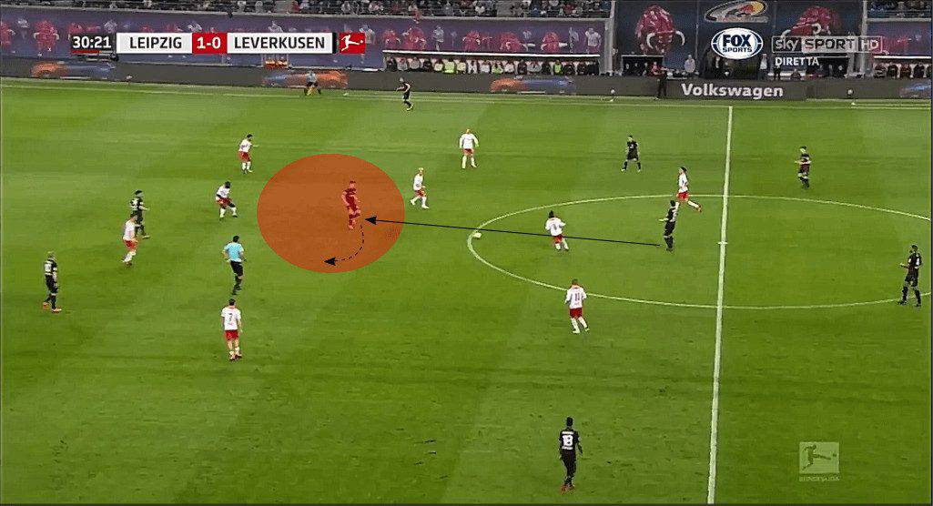 Kai Havertz Bayer Leverkusen Tactical Analysis Statistics