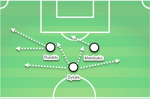 Cristiano Ronaldo Tactical Analysis