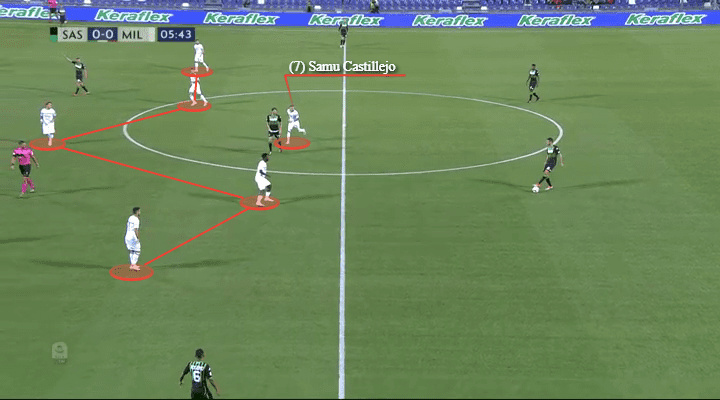 AC Milan Gennaro Gattuso Tactical Analysis Statistics