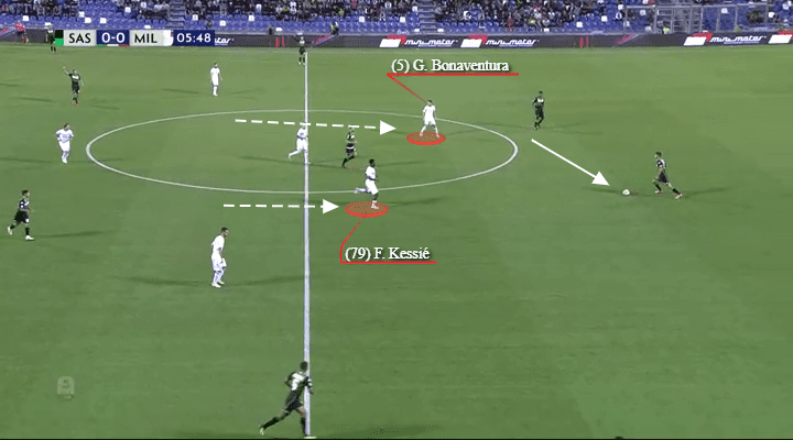 AC Milan Gennaro Gattuso Tactical Analysis Statistics