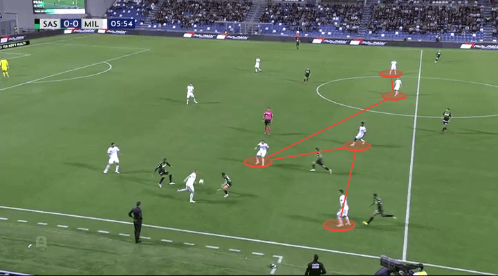 AC Milan Gennaro Gattuso Tactical Analysis Statistics