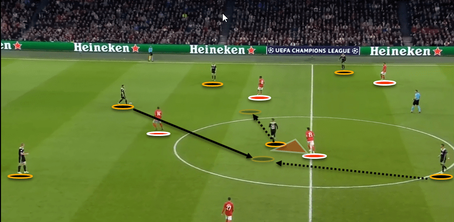 Ajax Vs Benfica Tactical Analysis