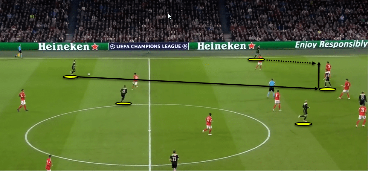 Ajax Vs Benfica Tactical Analysis