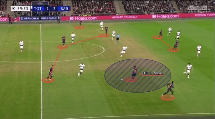 Tottenham Hotspur Barcelona Champions League Tactical Analysis