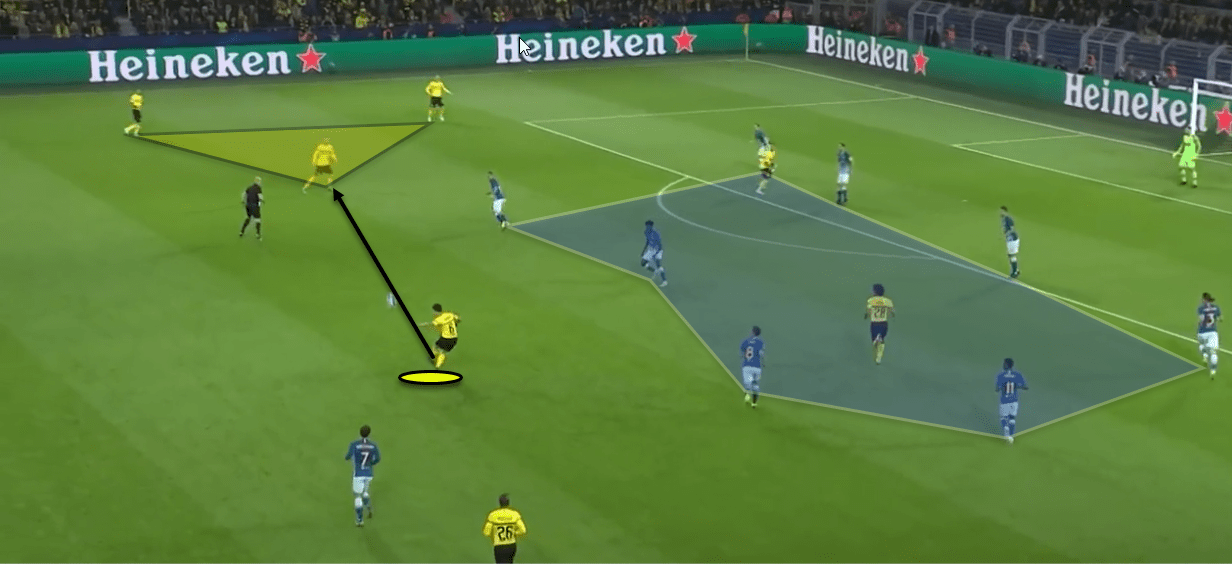 Borussia Dortmund Vs Atletico Madrid tactical analysis