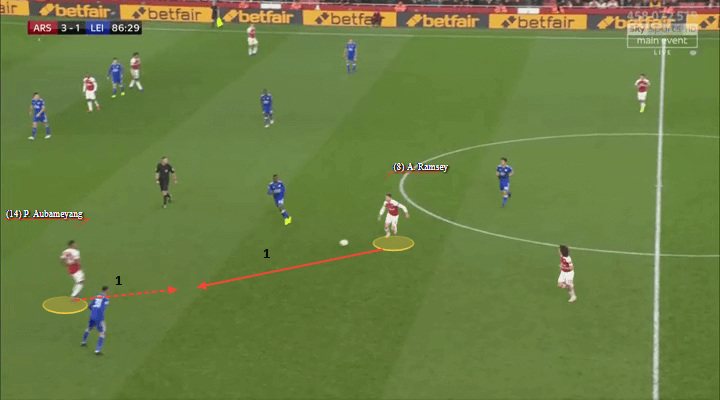 Arsenal Leicester Premier League Tactical Analysis Statistics