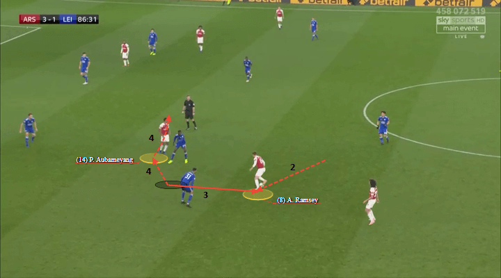 Arsenal Leicester Premier League Tactical Analysis Statistics