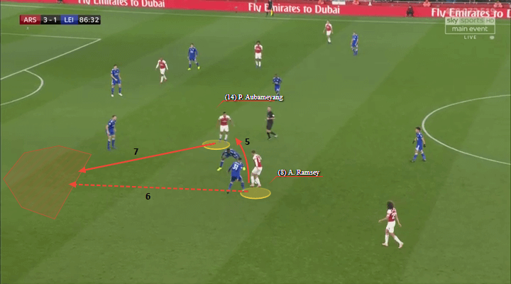 Arsenal Leicester Premier League Tactical Analysis Statistics