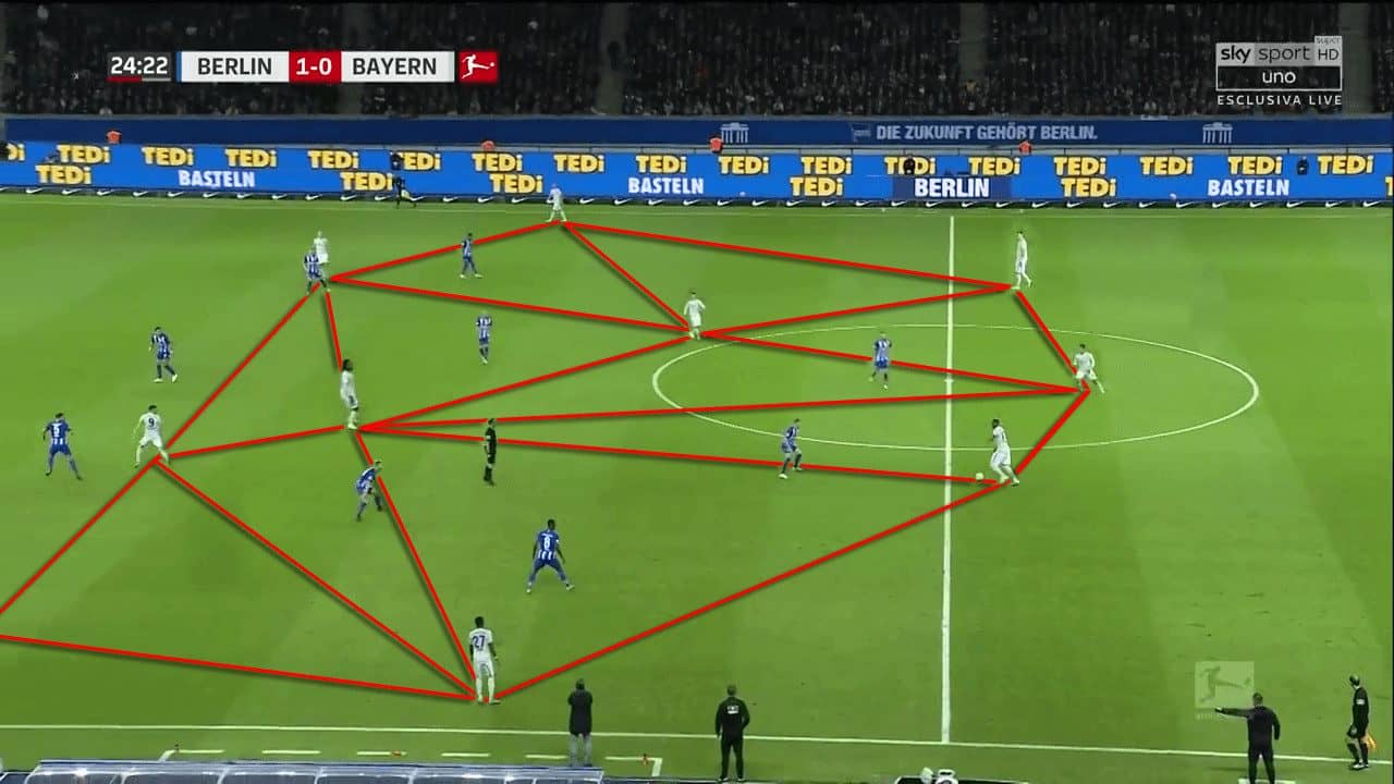 Hertha Berlin Bayern Munich Kovac Bundesliga Tactical Analysis 