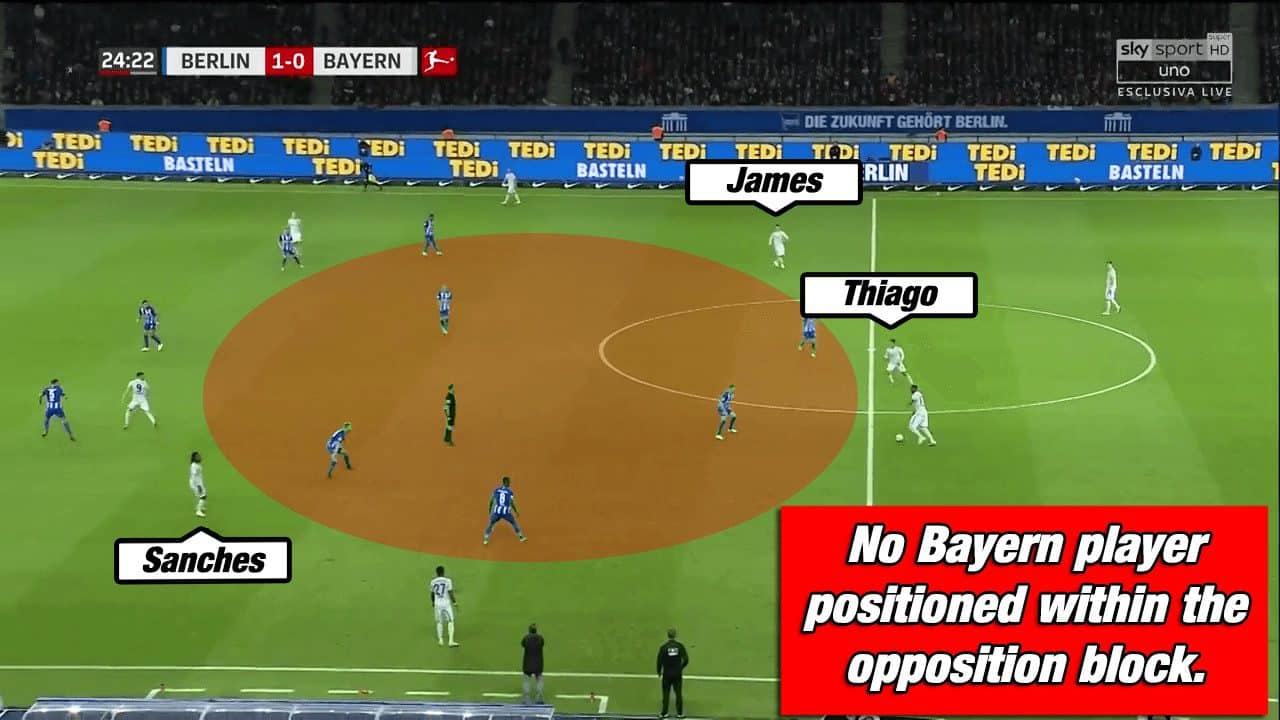 Hertha Berlin Bayern Munich Kovac Bundesliga Tactical Analysis 