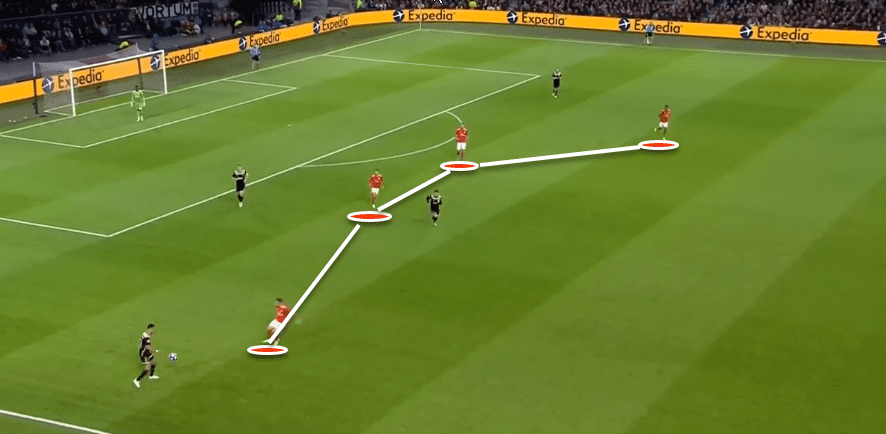 Ajax Vs Benfica Tactical Analysis