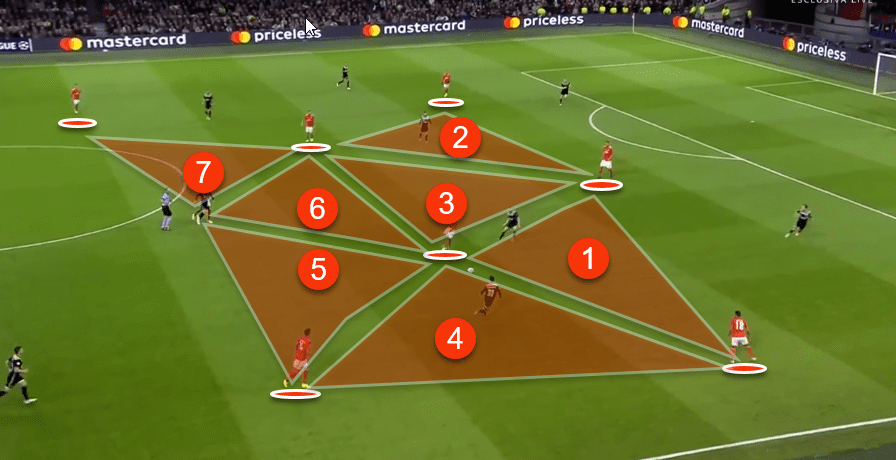 Ajax Vs Benfica Tactical Analysis