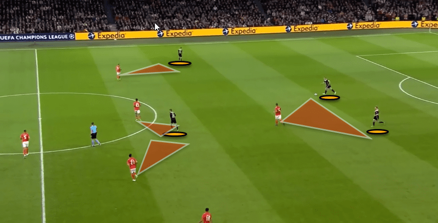 Ajax Vs Benfica Tactical Analysis