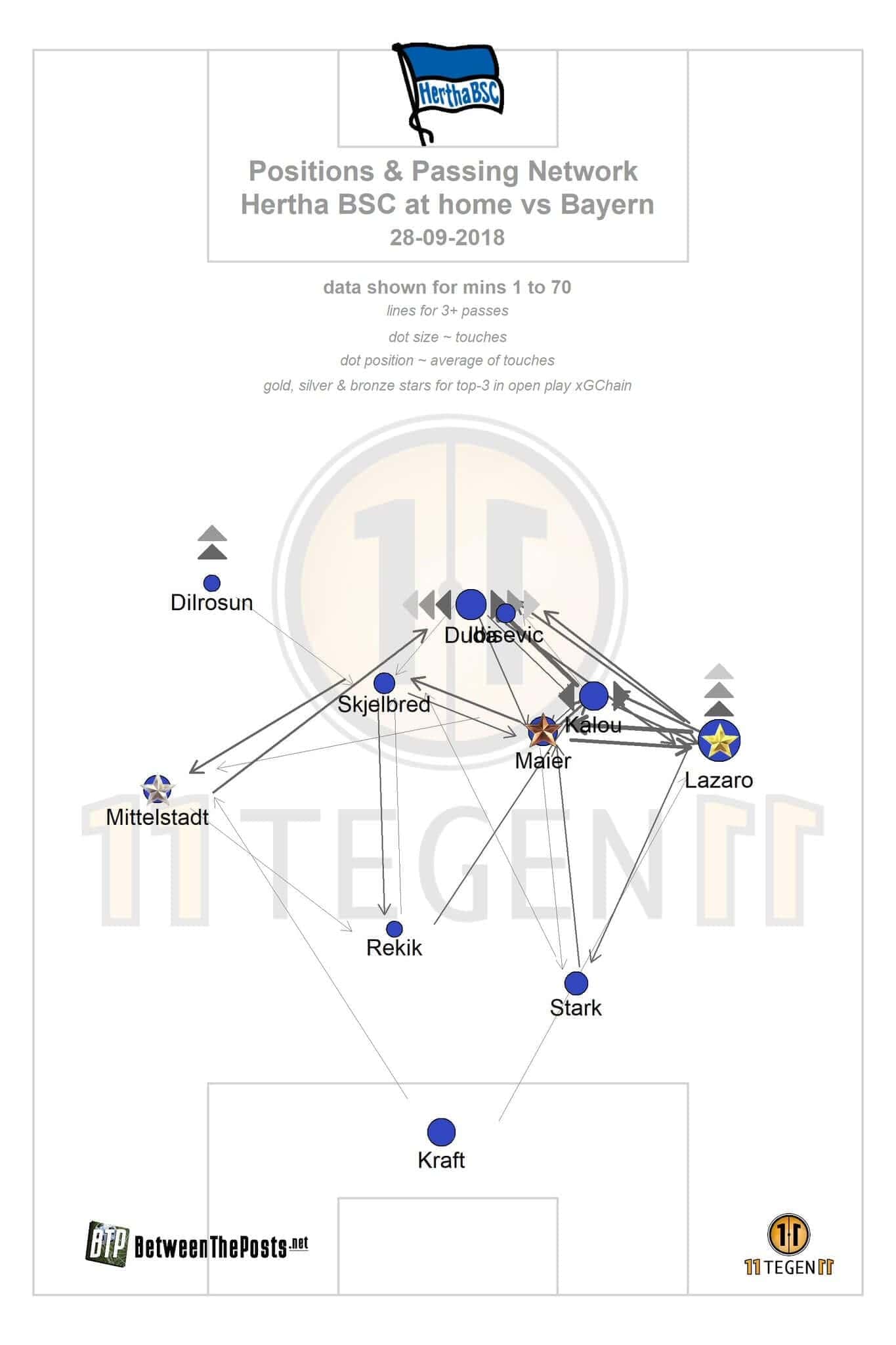 Hertha Berlin Bayern Munich Kovac Bundesliga Tactical Analysis 