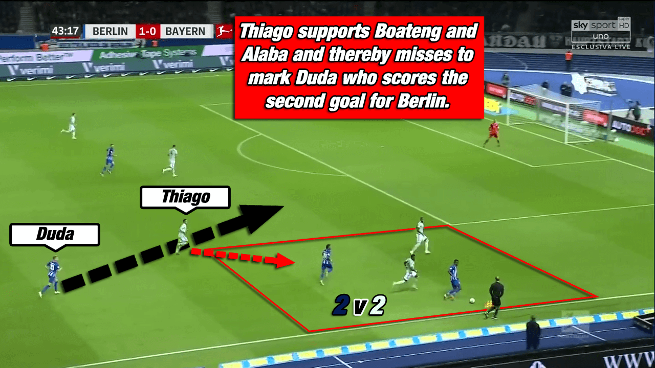 Hertha Berlin Bayern Munich Kovac Bundesliga Tactical Analysis 