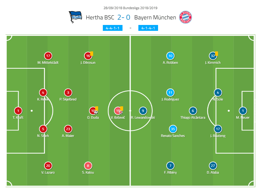 Hertha Berlin Bayern Munich Kovac Bundesliga Tactical Analysis 