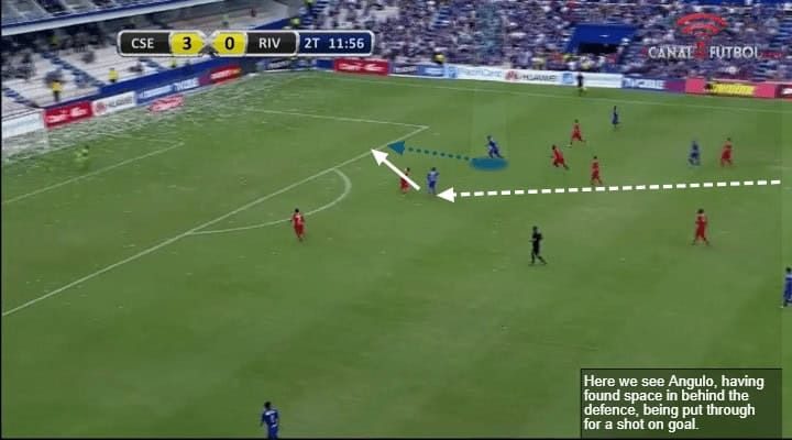 Brayan Angulo Tactical Analysis