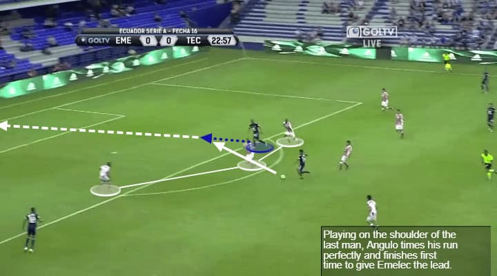 Brayan Angulo Tactical Analysis