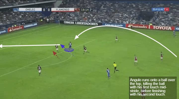 Brayan Angulo Tactical Analysis