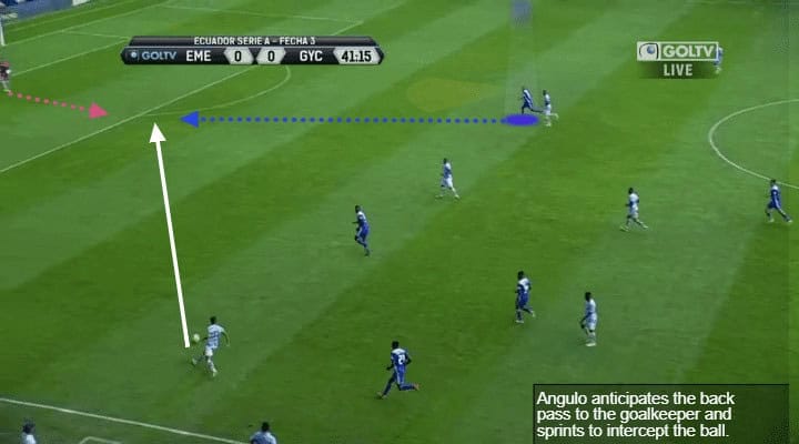 Brayan Angulo Tactical Analysis